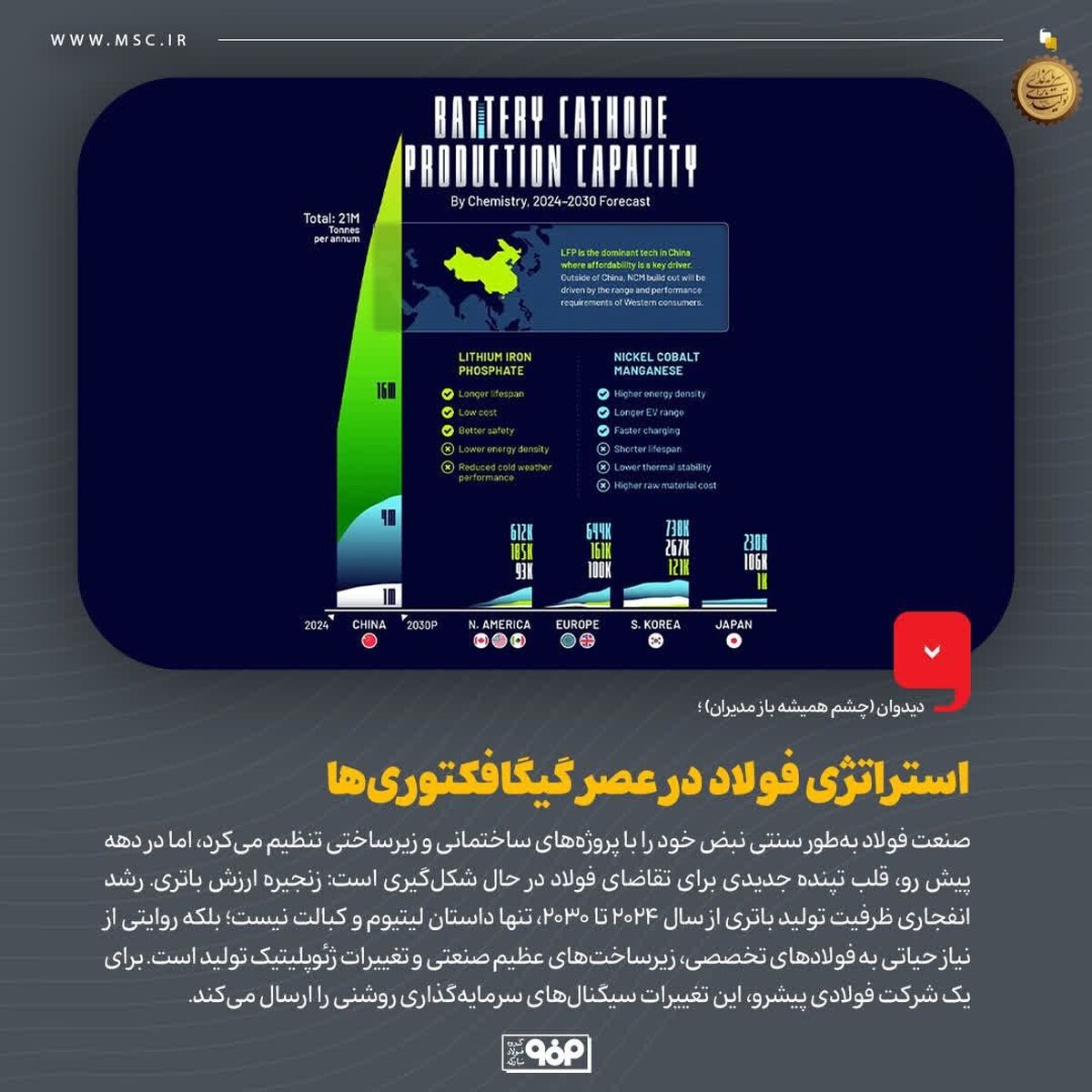 استراتژی فولاد در عصر گیگافکتوری‌ها