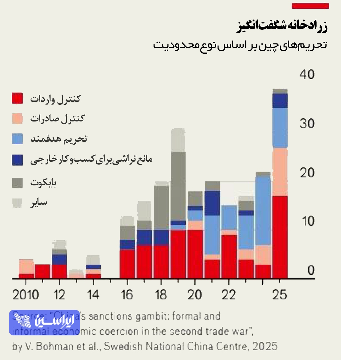 آیا چین میتواند انحصار عناصر نادر خاکی را برای همیشه حفظ کند؟ آیا چین میتواند انحصار عناصر نادر خاکی را برای همیشه حفظ کند؟
