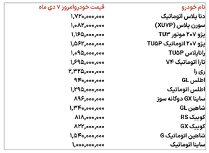 دلار رکورد زد، بازار خودرو متوقف شد