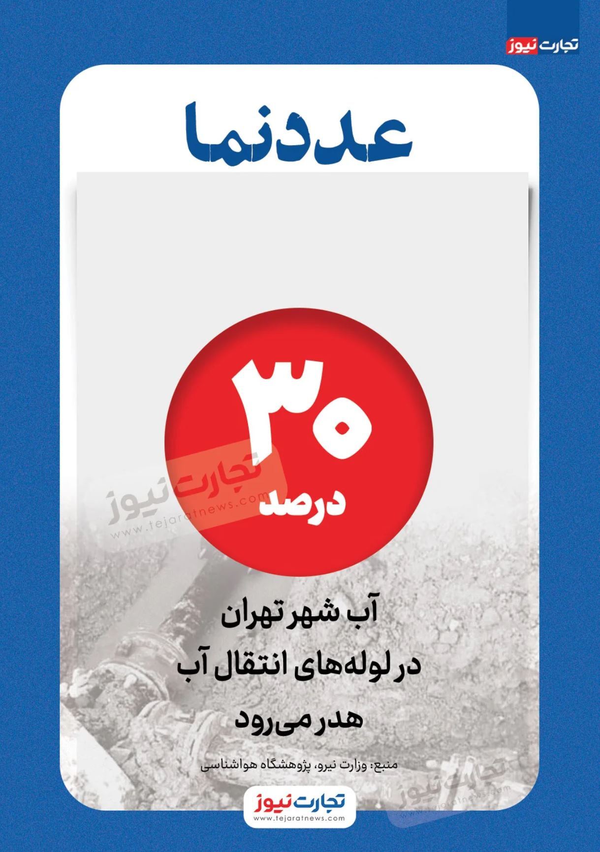 عددنما / میزان هدر رفتن آب در تهران چقدر است؟