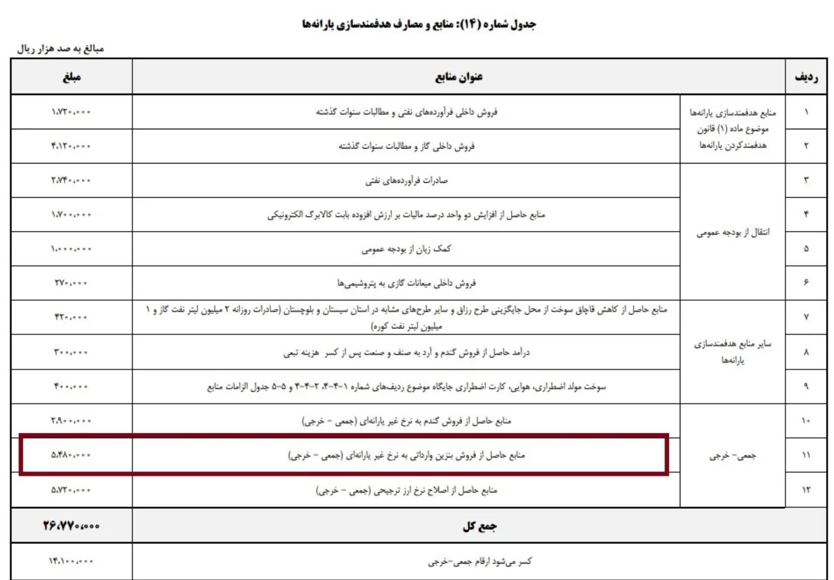 دولت قصد گران کردن بنزین را دارد؟ دولت قصد گران کردن بنزین را دارد؟