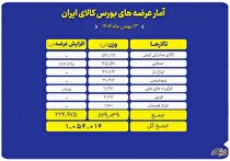 یک میلیون تن محصول روی میز فروش می‌رود