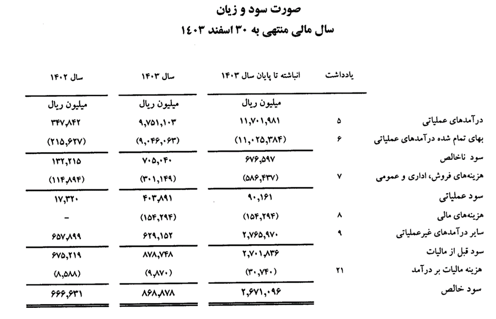 نوین‌ الکترود اردکان؛ پُلی به سوی آینده