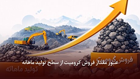 عبور مقدار فروش کرومیت از سطح تولید ماهانه