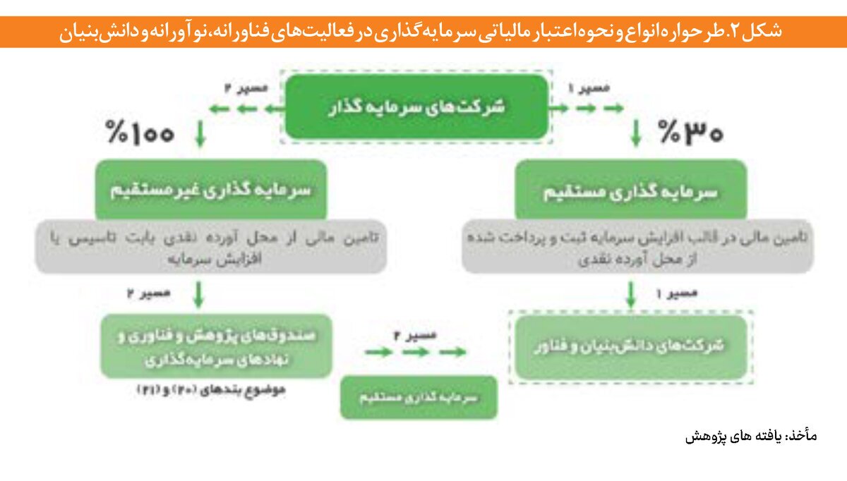 رهبری نوآورانه فولاد مبارکه در توسعه CVC‌ها