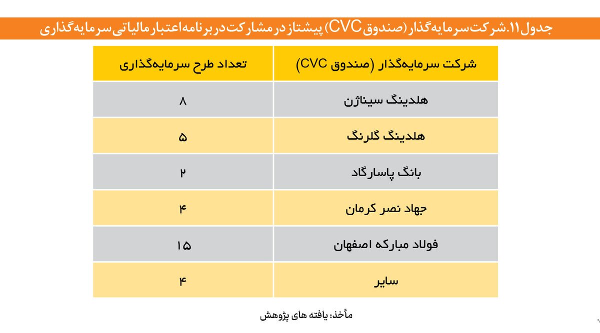 رهبری نوآورانه فولاد مبارکه در توسعه CVC‌ها
