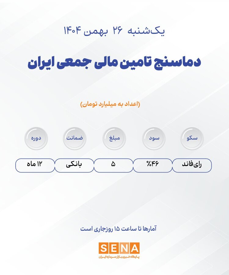 دماسنج تامین مالی جمعی در روز یکشنبه ۲۶ بهمن ۱۴۰۴ + جدول دماسنج تامین مالی جمعی در روز یکشنبه ۲۶ بهمن ۱۴۰۴ + جدول