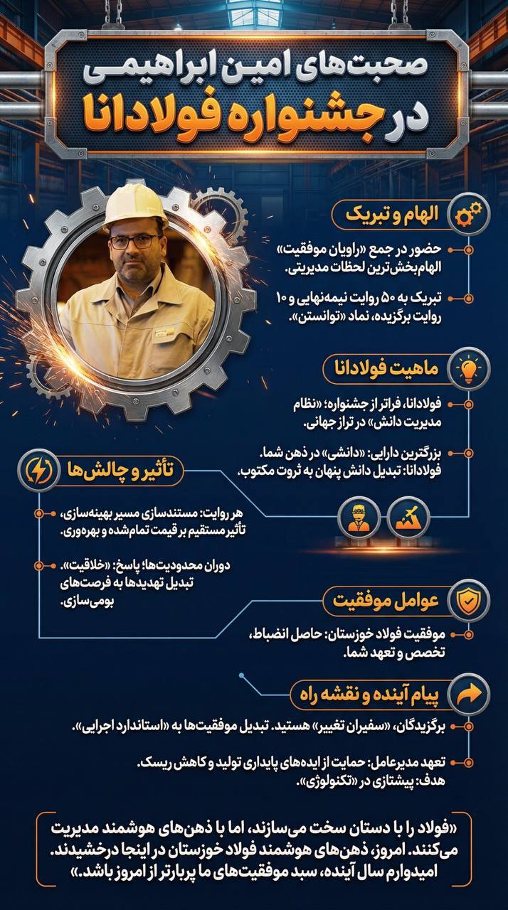 فولادانا؛ تبدیل دانش پنهان به ثروت مکتوب در فولاد خوزستان فولادانا؛ تبدیل دانش پنهان به ثروت مکتوب در فولاد خوزستان