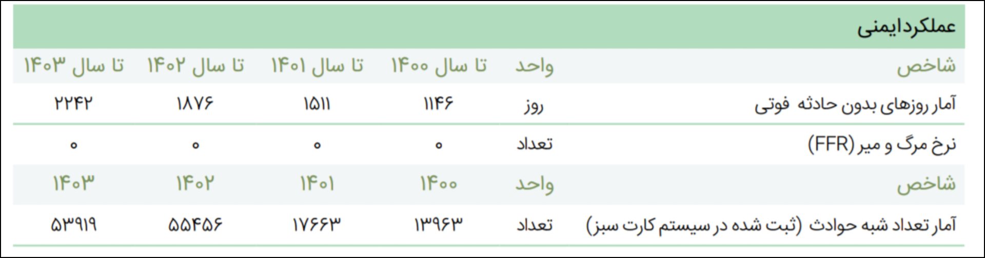 کالبدشکافی استراتژیک عالی‌ترین نشان جایزه ملی ۳۴۰۰۰