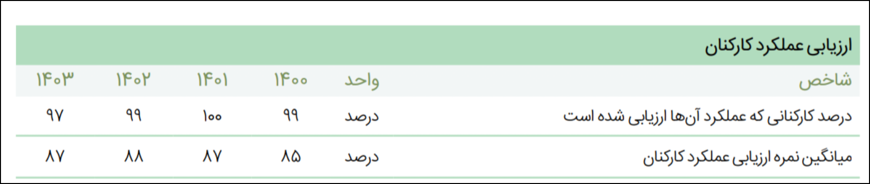 کالبدشکافی استراتژیک عالی‌ترین نشان جایزه ملی ۳۴۰۰۰