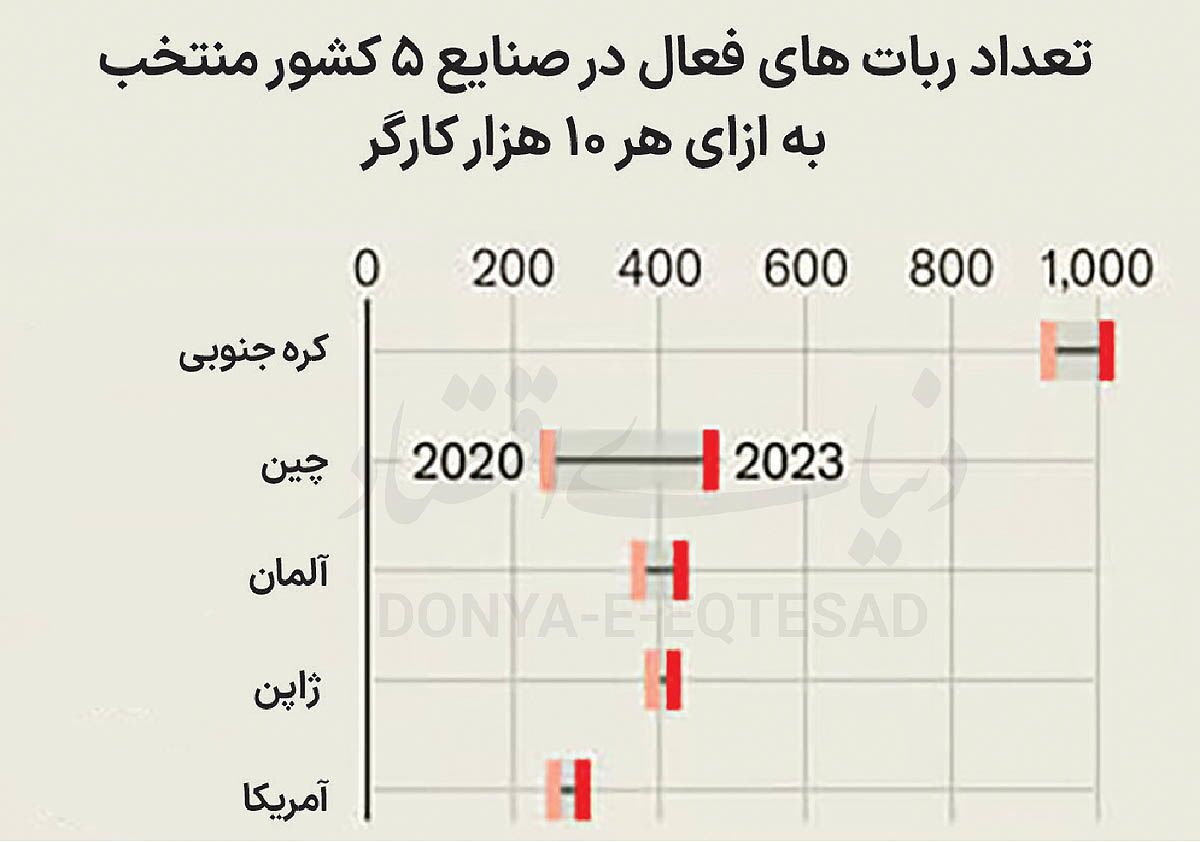 خط تولید معیوب آمریکا خط تولید معیوب آمریکا