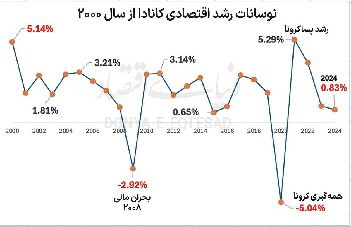 ماموریت سخت سکاندار کانادا ماموریت سخت سکاندار کانادا