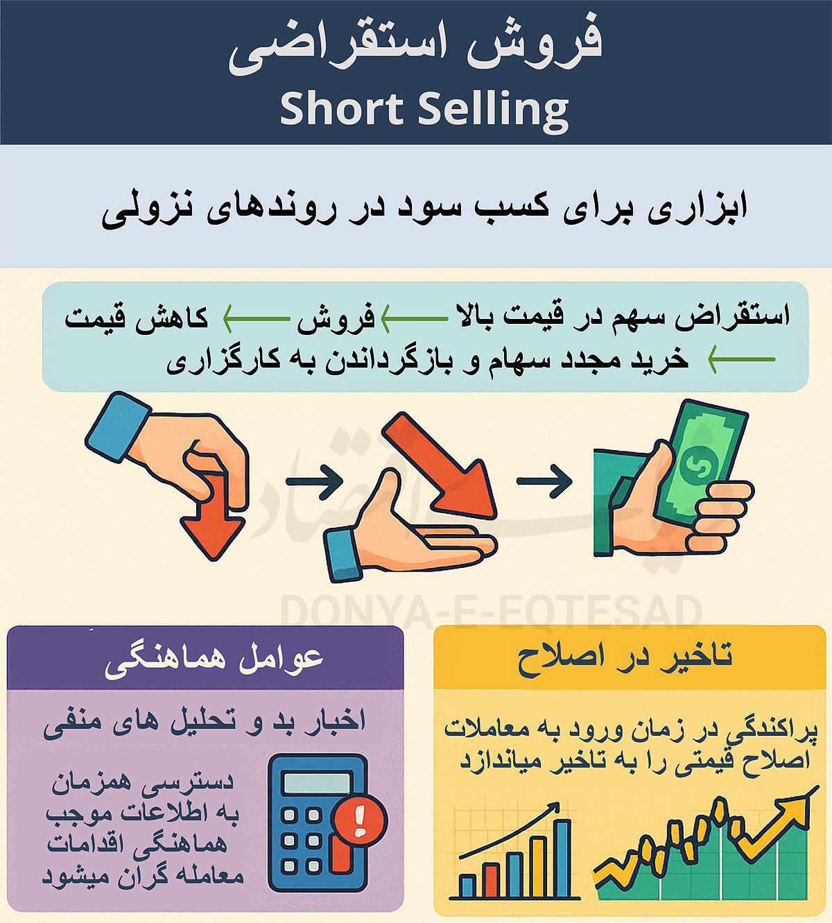 شمشیر دولبه فروش استقراضی شمشیر دولبه فروش استقراضی