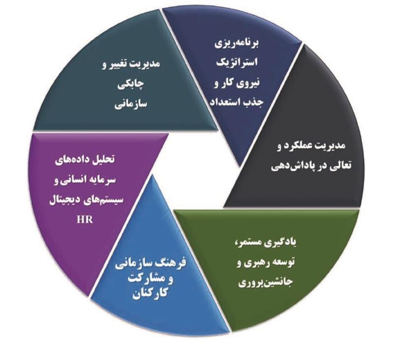 آرمان ما تبدیل فولاد مبارکه به بهترین محیط کار آرمان ما تبدیل فولاد مبارکه به بهترین محیط کار