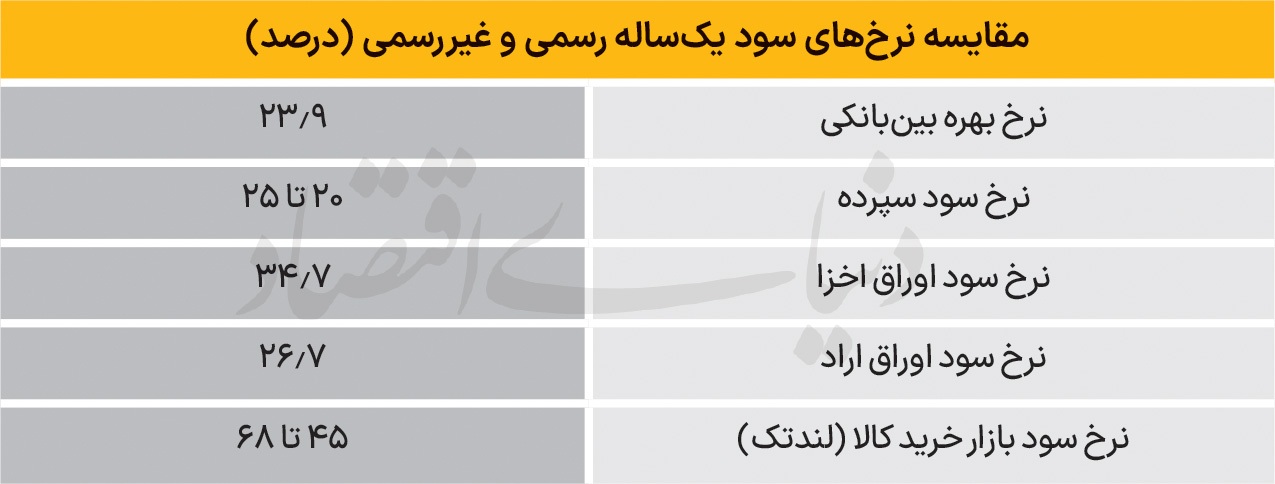 ویترین سودهای بازاری ویترین سودهای بازاری