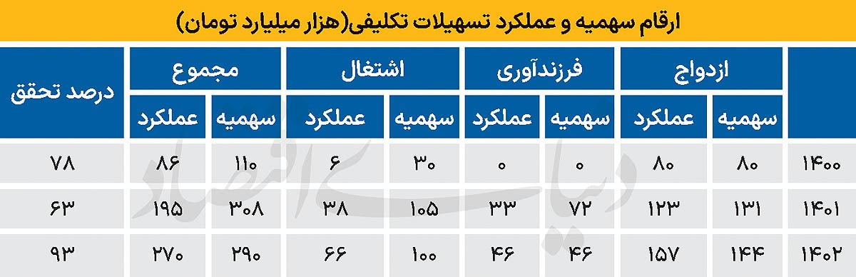 اضافهبار نظام بانکی اضافهبار نظام بانکی