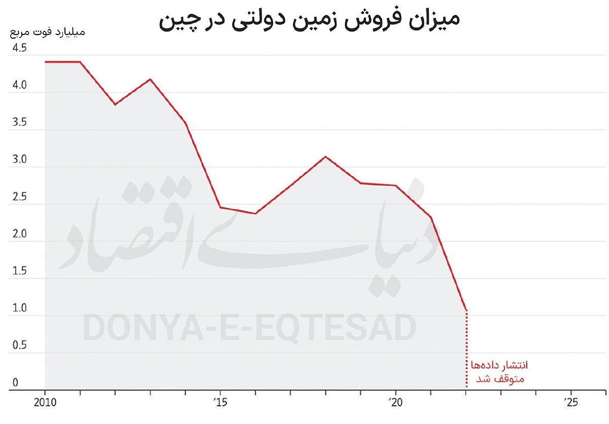 سانسور آمار به سبک چین سانسور آمار به سبک چین