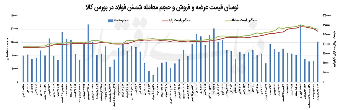 رونق در رینگ فیزیکی رونق در رینگ فیزیکی
