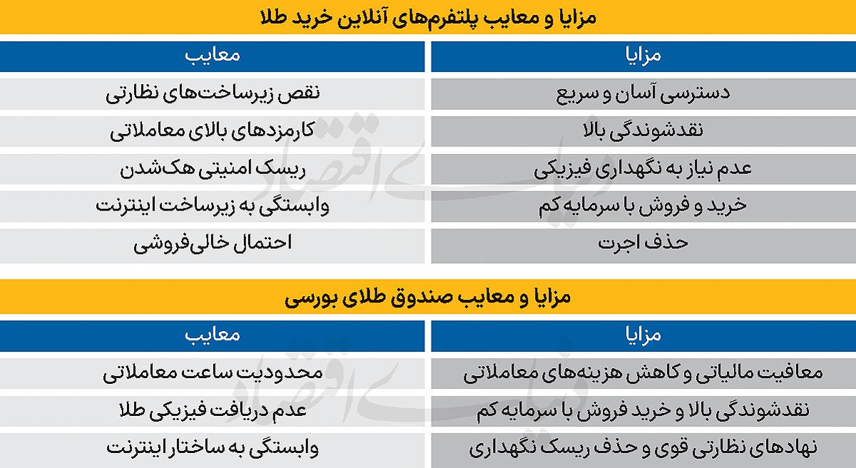 مشتقه کالایی در ۱۴۰۳ مشتقه کالایی در ۱۴۰۳