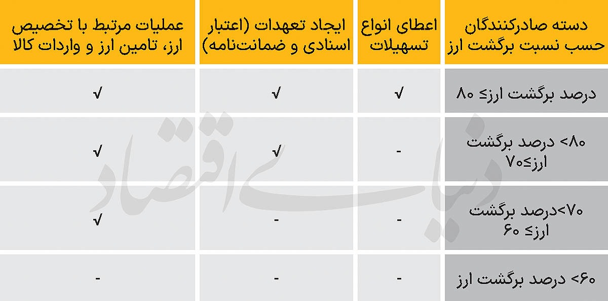 نقرهداغ کردن صادرکنندگان نقرهداغ کردن صادرکنندگان
