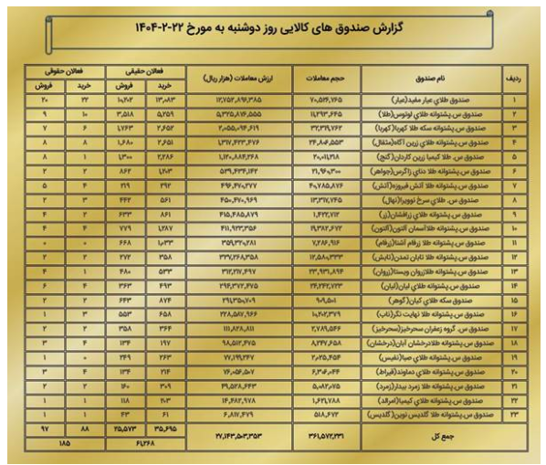 ارزش معاملات بازار مشتقه و مالی بورس کالا به ۳.۳ همت رسید ارزش معاملات بازار مشتقه و مالی بورس کالا به ۳.۳ همت رسید