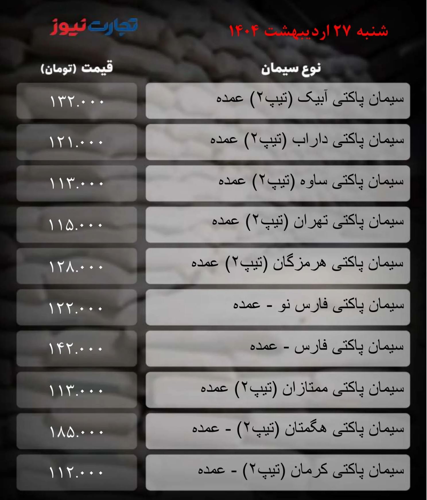 قیمت سیمان امروز ۲۷ اردیبهشت ۱۴۰۴ / بازار در آستانه جهش قیمت قرار گرفت + جدول قیمت سیمان امروز ۲۷ اردیبهشت ۱۴۰۴ / بازار در آستانه جهش قیمت قرار گرفت + جدول