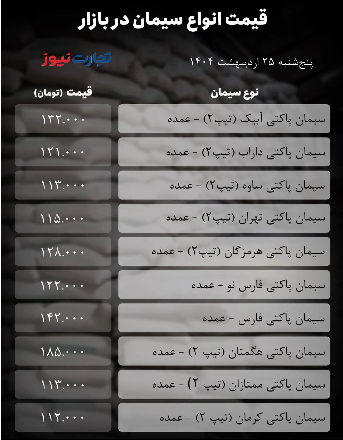 قیمت سیمان امروز ۲۸ اردیبهشت ۱۴۰۴/ سیمان گران ماند + جدول قیمت سیمان امروز ۲۸ اردیبهشت ۱۴۰۴/ سیمان گران ماند + جدول