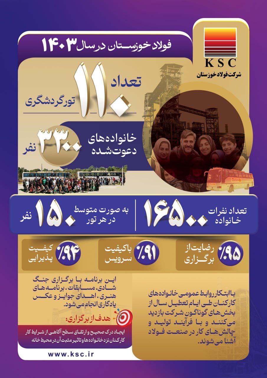 توجه فولاد خوزستان به نهاد خانواده؛ الگویی موفق برای دیگر سازمانها توجه فولاد خوزستان به نهاد خانواده؛ الگویی موفق برای دیگر سازمانها