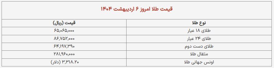 قیمت طلا و سکه امروز، شنبه ۶ اردیبهشت ۱۴۰۴ + جدول قیمت طلا و سکه امروز، شنبه ۶ اردیبهشت ۱۴۰۴ + جدول
