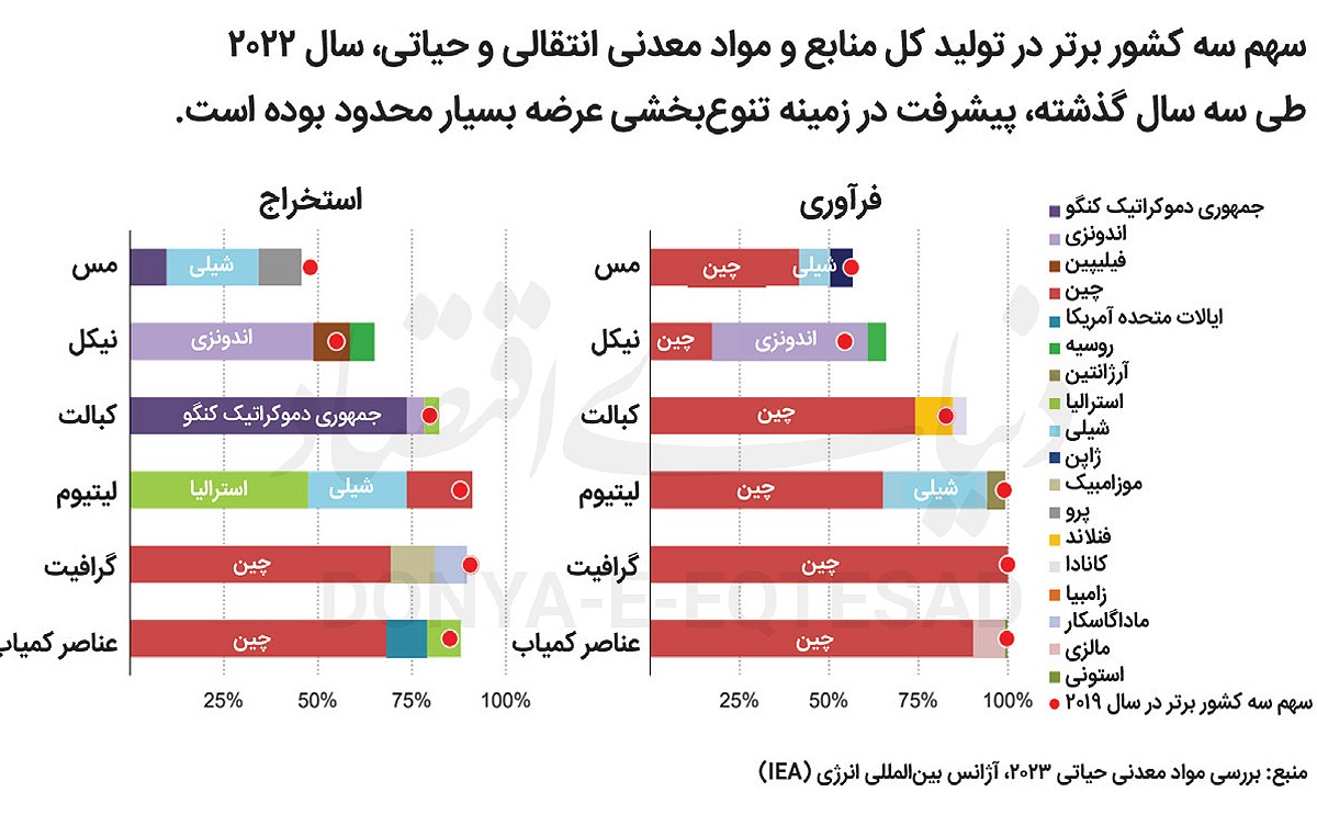 بهای سنگین انرژیهای پاک بهای سنگین انرژیهای پاک