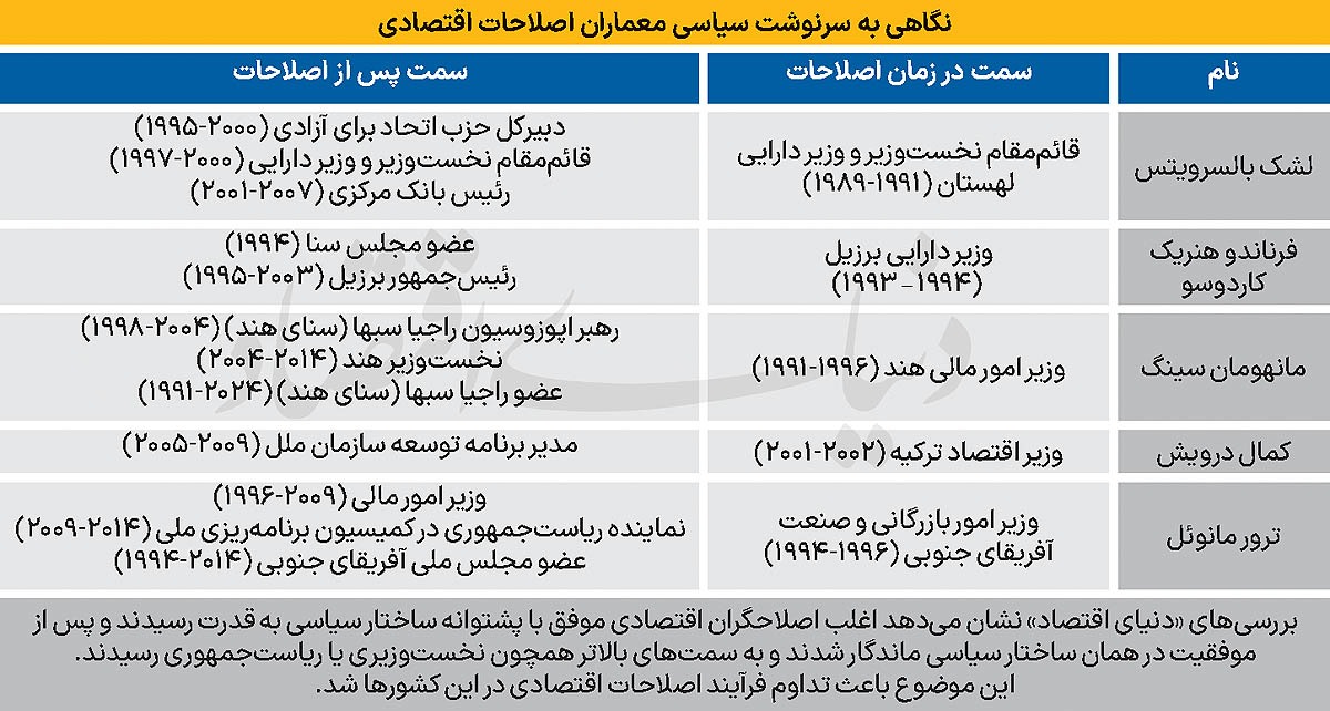 پشتوانه سیاسی فرمانده اقتصادی پشتوانه سیاسی فرمانده اقتصادی