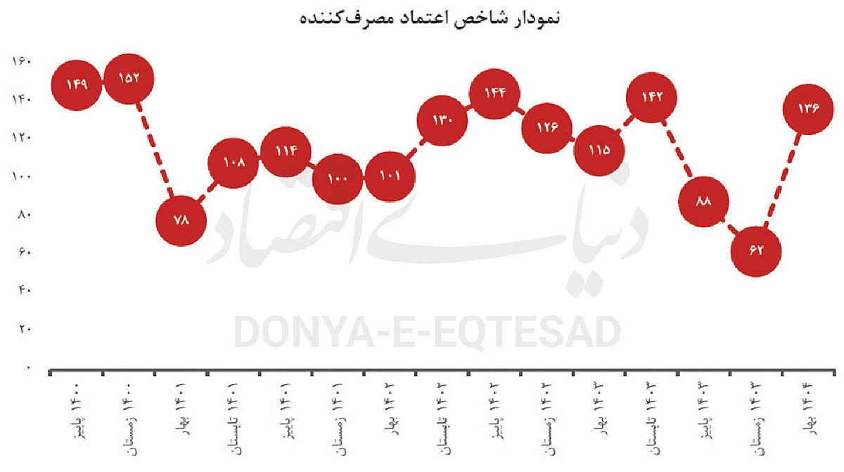 بهبود انتظارات با مذاکرات بهبود انتظارات با مذاکرات