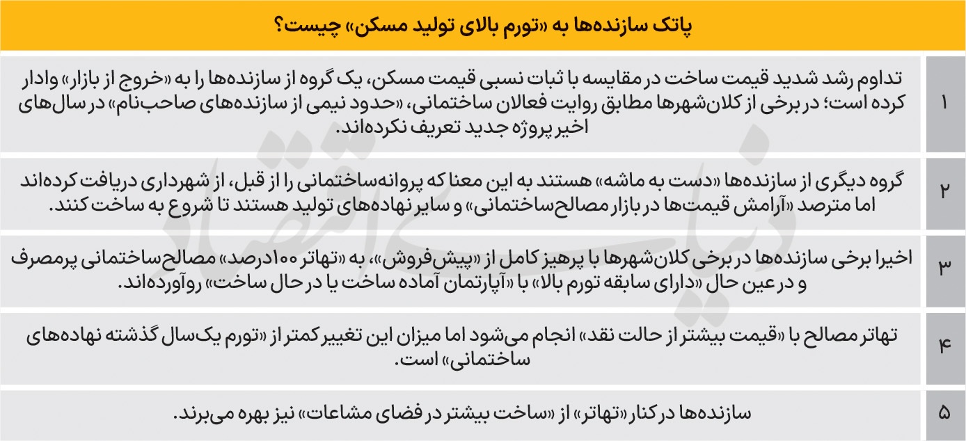 تاکتیک تورمی در تولید مسکن تاکتیک تورمی در تولید مسکن