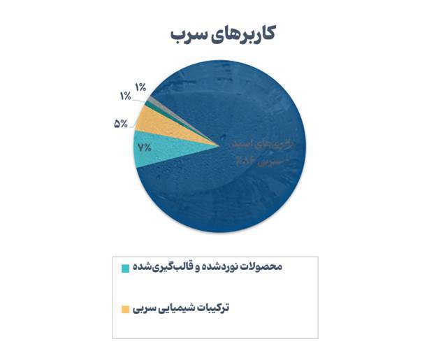 روند صعودی بازار سرب و روی روند صعودی بازار سرب و روی