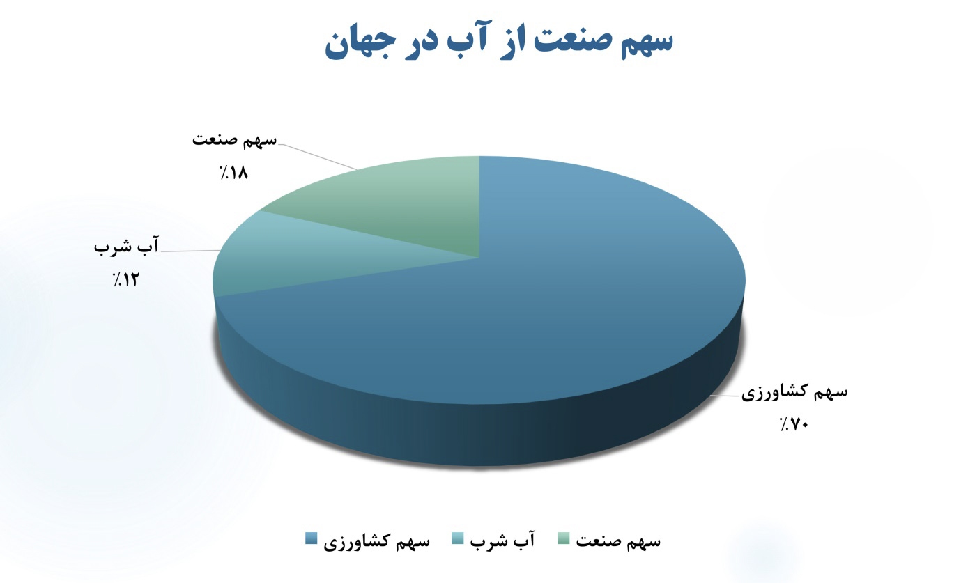 صنایع بزرگ چرا برای تامین انرژی کشور به میدان آمدند؟ صنایع بزرگ چرا برای تامین انرژی کشور به میدان آمدند؟