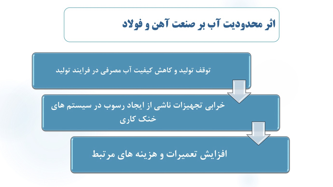 صنایع بزرگ چرا برای تامین انرژی کشور به میدان آمدند؟ صنایع بزرگ چرا برای تامین انرژی کشور به میدان آمدند؟