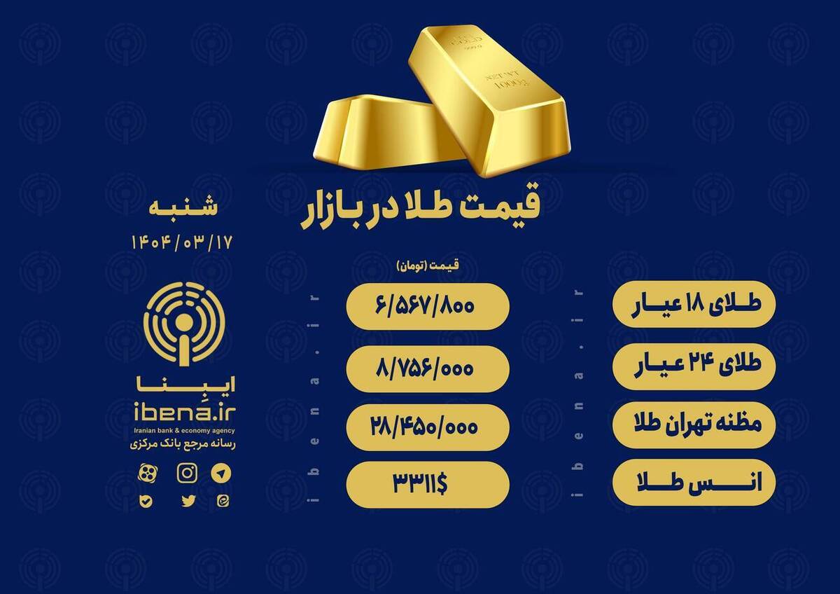 قیمت هر گرم طلای ۱۸ عیار در بازار؛ شنبه ۱۷ خرداد ۱۴۰۴