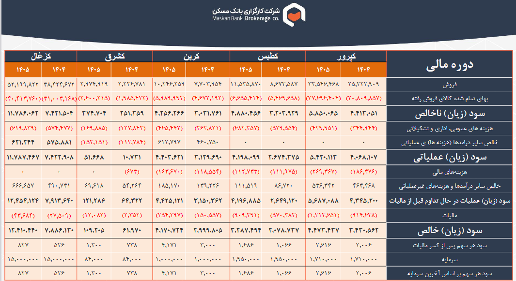 گزارشی تحلیلی از صنعت زغال سنگ گزارشی تحلیلی از صنعت زغال سنگ