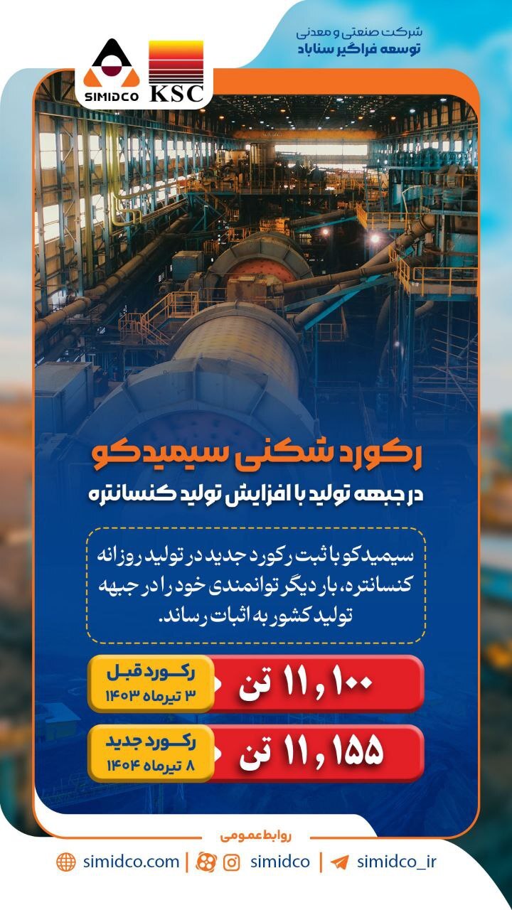 رکوردشکنی سیمیدکو در جبهه تولید با افزایش تولید کنسانتره رکوردشکنی سیمیدکو در جبهه تولید با افزایش تولید کنسانتره