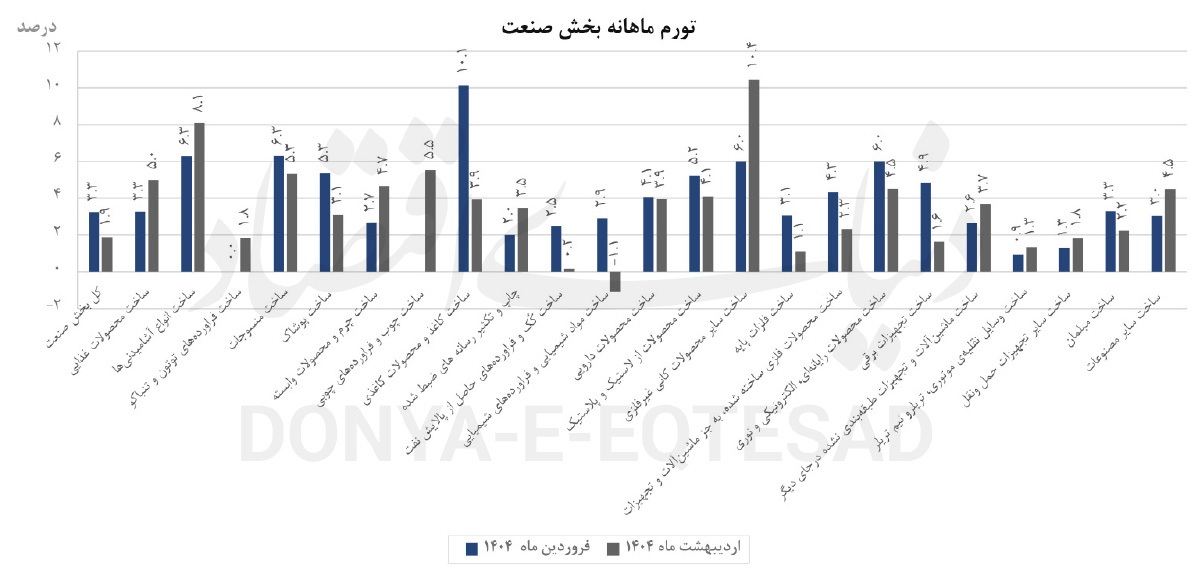 ۶ ضلعی بحران صنعت ۶ ضلعی بحران صنعت