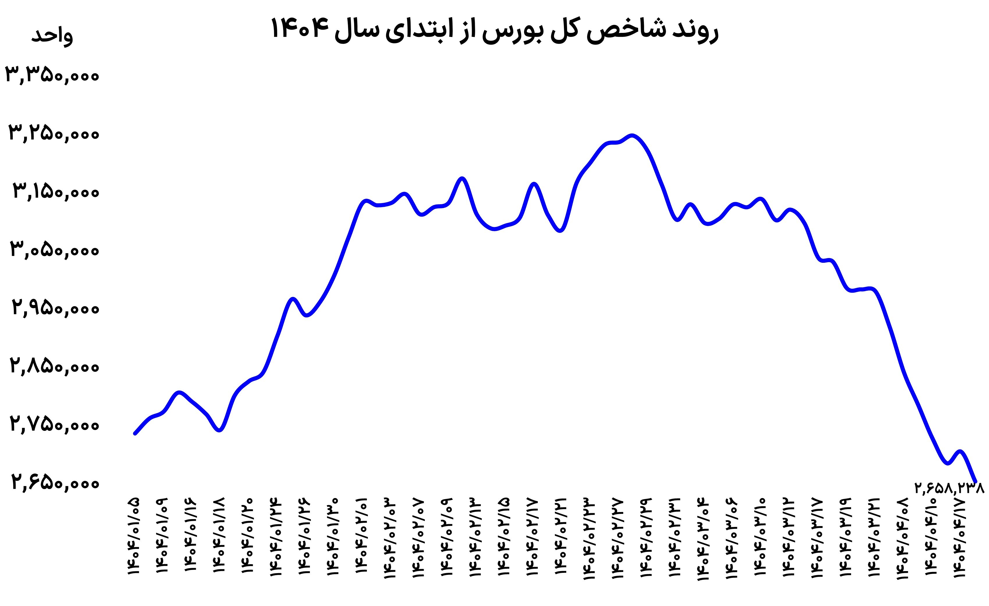 فرود اضطراری بازارها فرود اضطراری بازارها