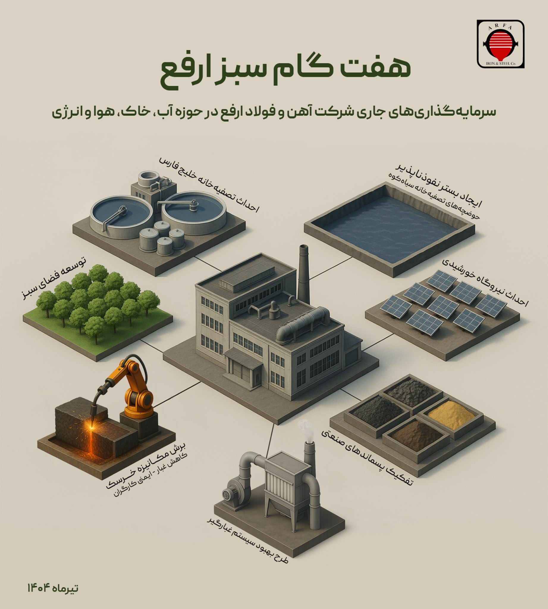 هفت گام سبز ارفع هفت گام سبز ارفع