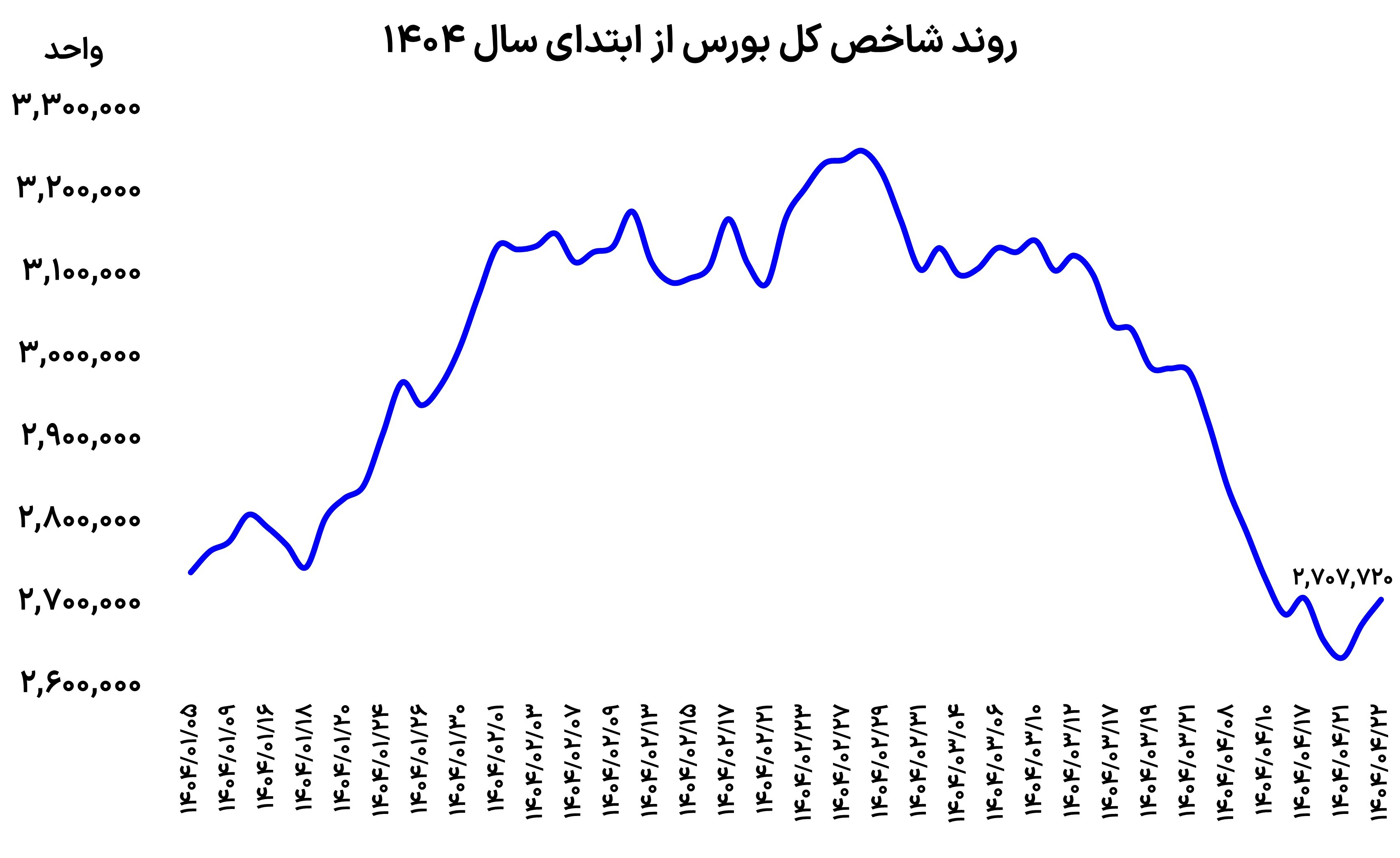 صعود شکننده بورس؟ صعود شکننده بورس؟