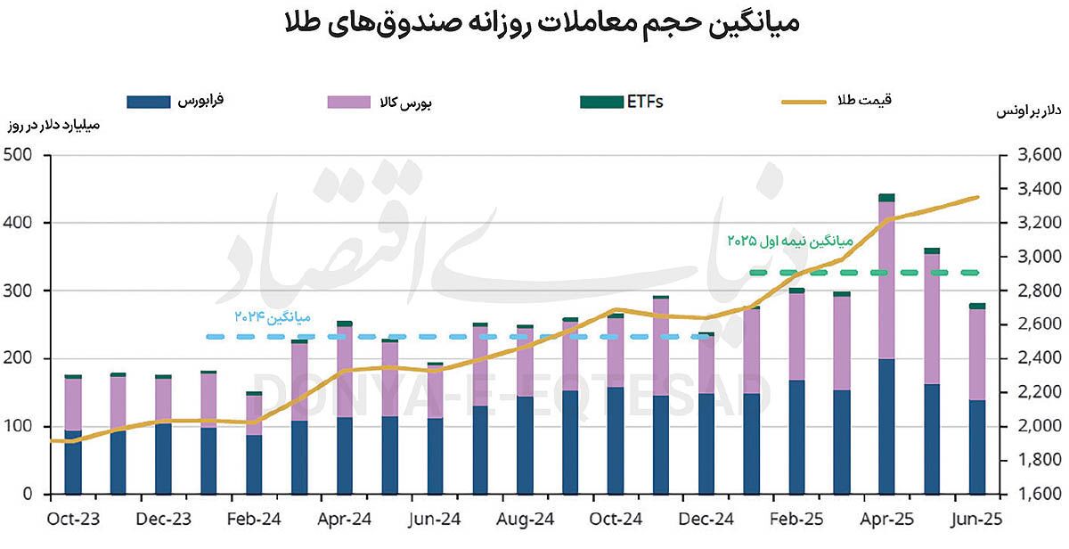 درخشش صندوقهای طلایی درخشش صندوقهای طلایی
