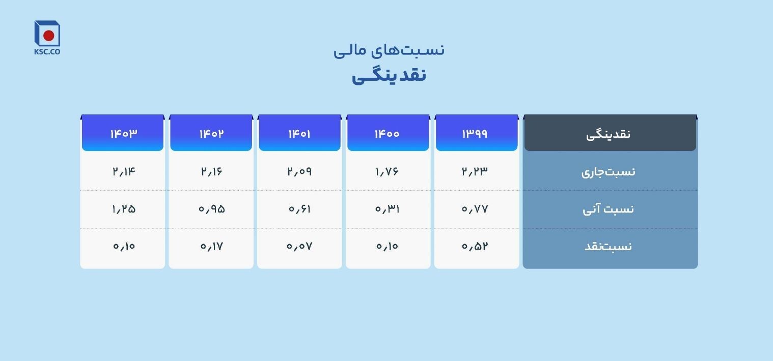 از فخاس ۲ همتی به ۷ همتی!/ چگونه فخاس سبز ماند/ جهشی قابل توجه در سودآوری و عملکرد عملیاتی در سال سخت فولادسازان/ فولاد خراسان برای «دومین سال متوالی» در جایگاه اول سودآوری در بین فولادسازان ایستاد از فخاس ۲ همتی به ۷ همتی!/ چگونه فخاس سبز ماند/ جهشی قابل توجه در سودآوری و عملکرد عملیاتی در سال سخت فولادسازان/ فولاد خراسان برای «دومین سال متوالی» در جایگاه اول سودآوری در بین فولادسازان ایستاد