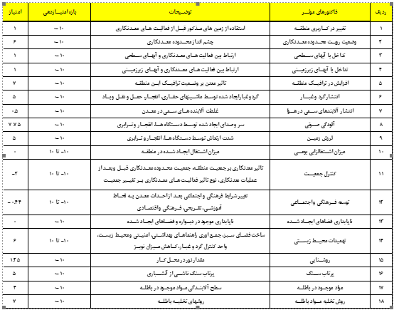 ارزیابی توسعه پایدار در معدن سنگ آهن صاحب ارزیابی توسعه پایدار در معدن سنگ آهن صاحب