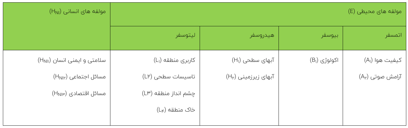 ارزیابی توسعه پایدار در معدن سنگ آهن صاحب ارزیابی توسعه پایدار در معدن سنگ آهن صاحب