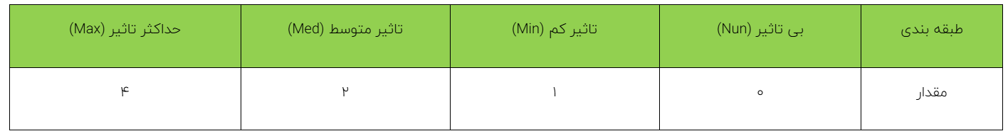 ارزیابی توسعه پایدار در معدن سنگ آهن صاحب ارزیابی توسعه پایدار در معدن سنگ آهن صاحب