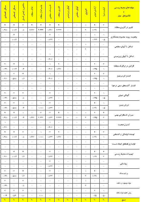 ارزیابی توسعه پایدار در معدن سنگ آهن صاحب ارزیابی توسعه پایدار در معدن سنگ آهن صاحب