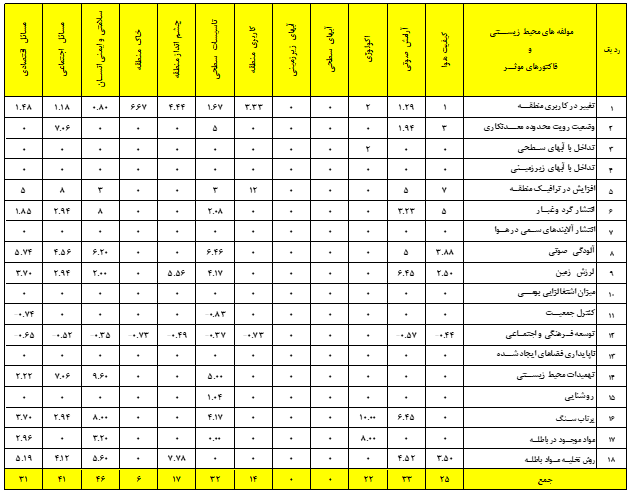 ارزیابی توسعه پایدار در معدن سنگ آهن صاحب ارزیابی توسعه پایدار در معدن سنگ آهن صاحب